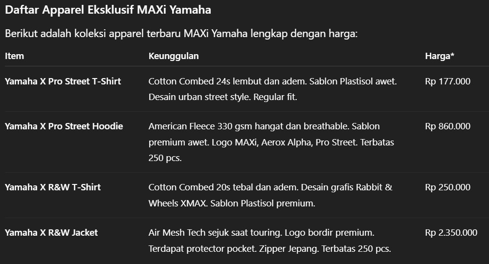 Apparel Eksklusif Yamaha Maxi