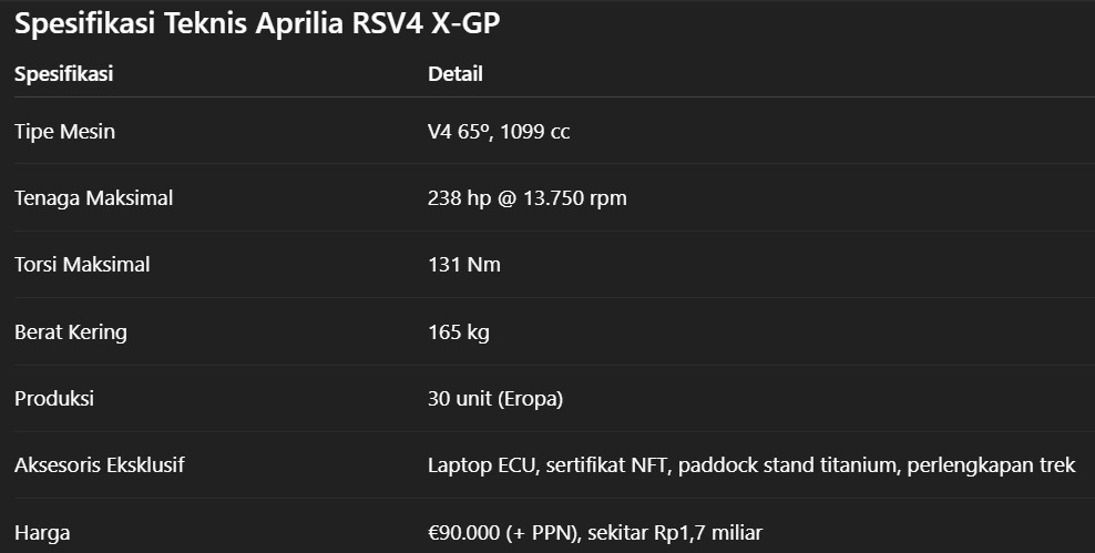Aprilia RSV4 X-GP