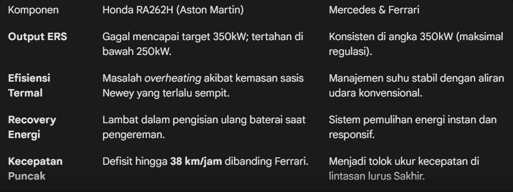 Aliansi Aston Martin-Honda