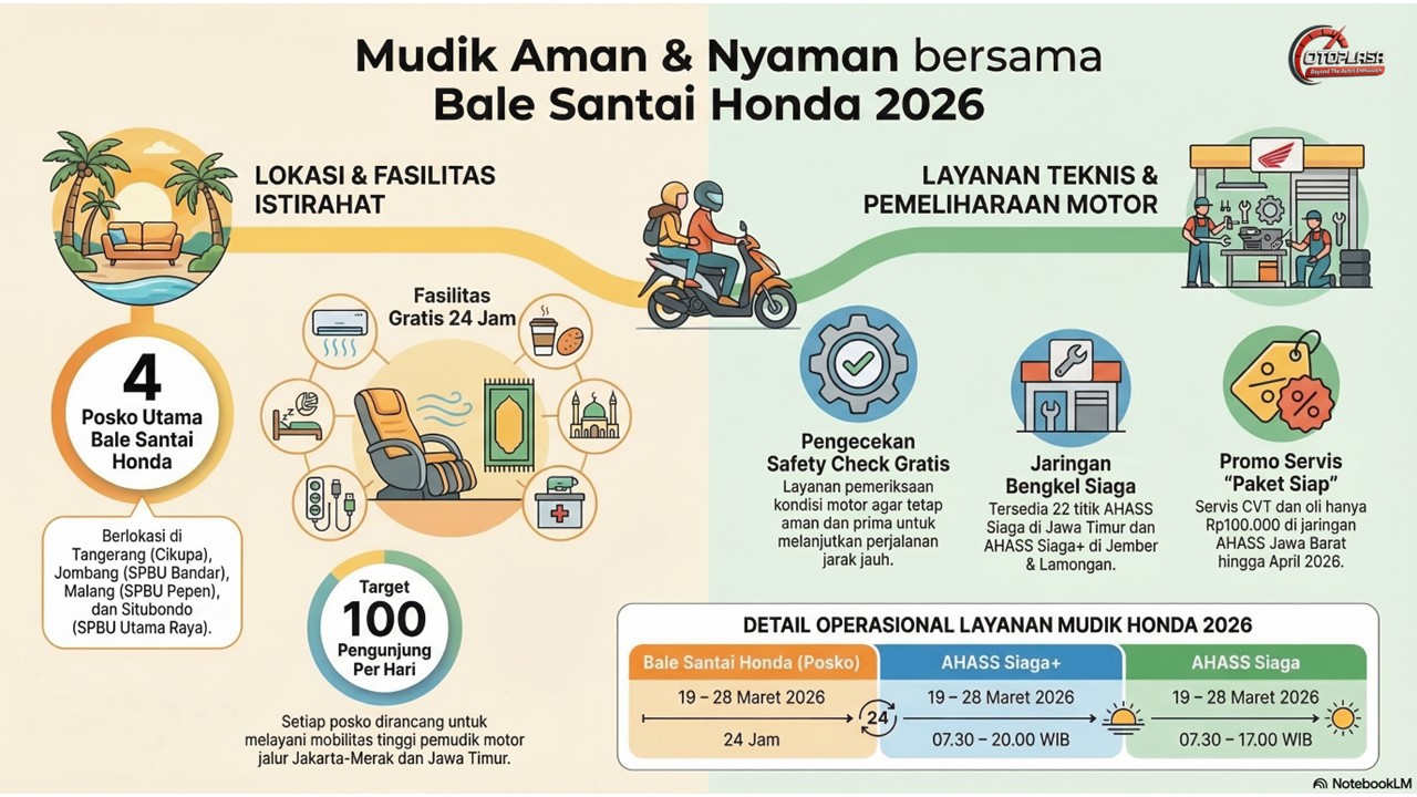 Bale Santai Honda 2026 Otoplasa Bale Santai Honda