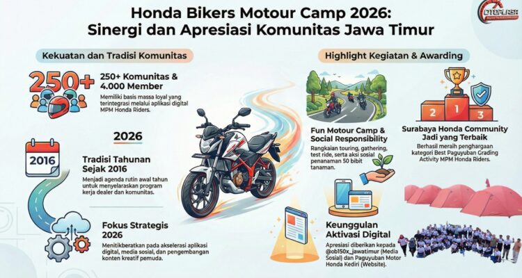 Sinergi dan Apresiasi Komunitas Jawa Timur