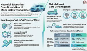 Nikmati Mobil Listrik Tanpa Ribet
