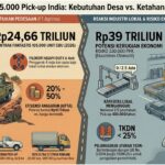 Impor pick-up India