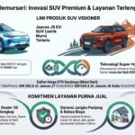 Infografis Jaecoo Jemursari