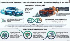 Infografis Jaecoo Jemursari