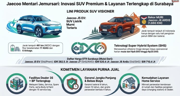 Infografis Jaecoo Jemursari