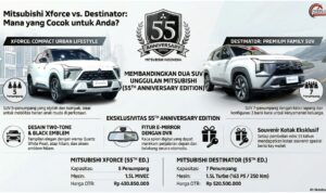 Mitsubishi Destinator atau Xforce
