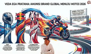 Infografis Veda Brand Global