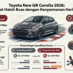Toyota New GR Corolla