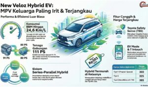 Veloz Hybrid