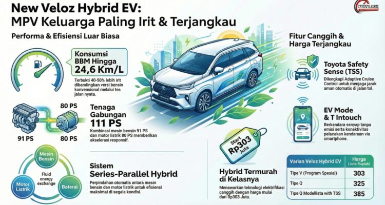 Veloz Hybrid