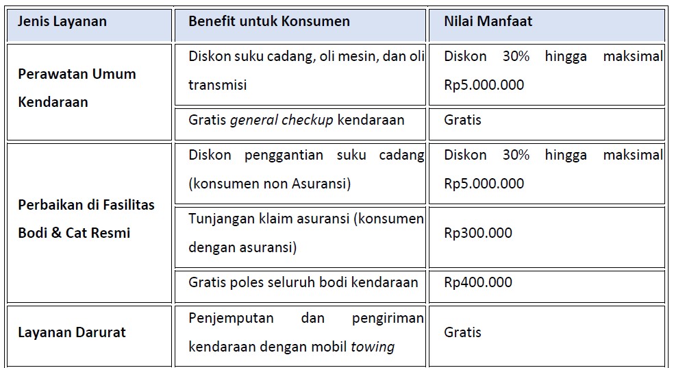 Biaya Mitsubishi Banjir Bali