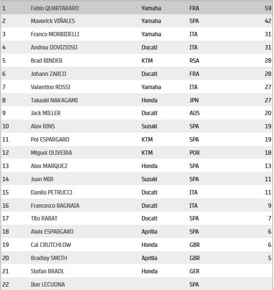 Standing MotoGP Brno 2020