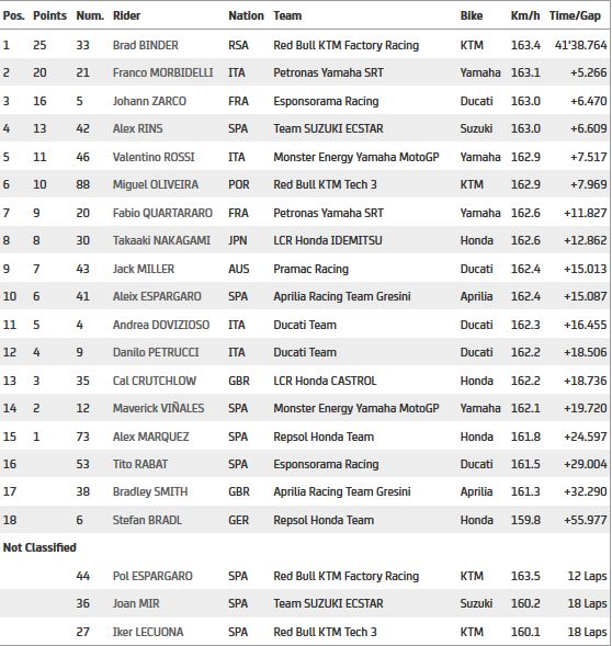 MotoGP Brno 2020