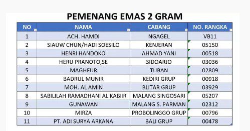 Sun Star Motor Xforce Emas