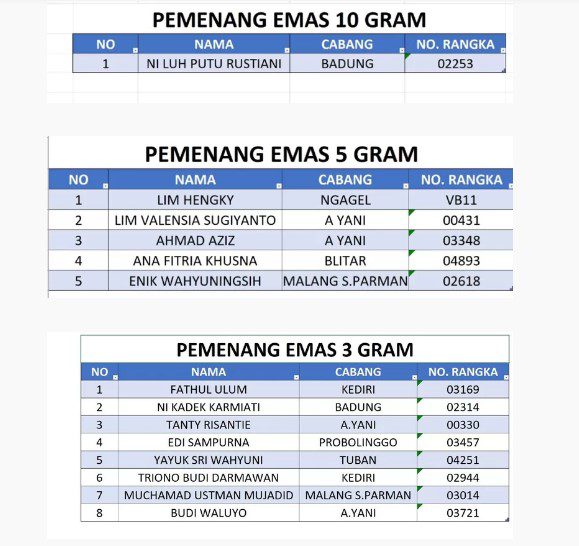 Sun Star Motor Xforce Emas