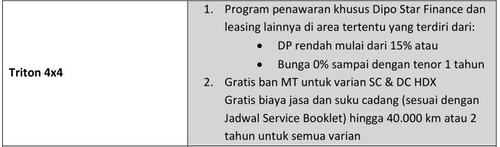 Penjualan Mitsubishi Mei 2022