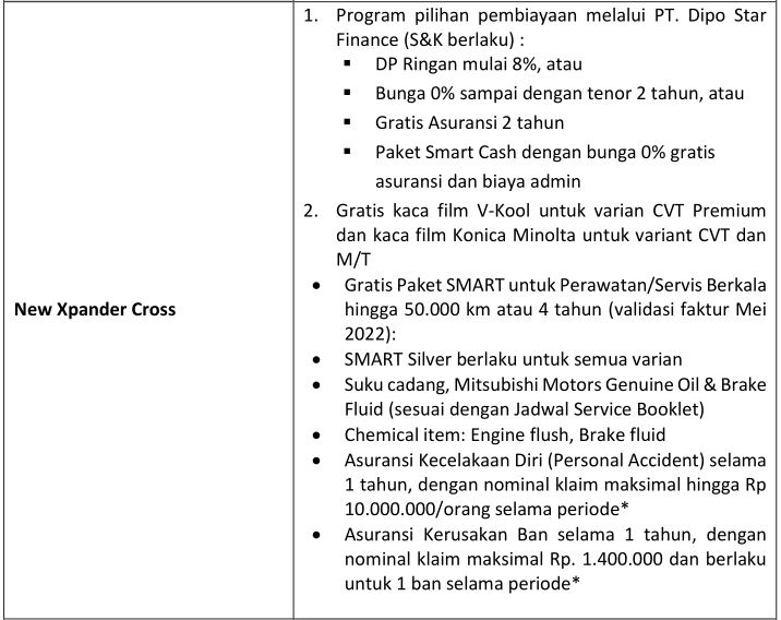 Penjualan Mitsubishi Mei 2022