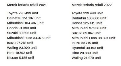 Hyundai Wuling New Year