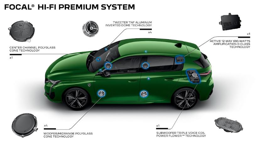 Focal Audio Peugeot 308