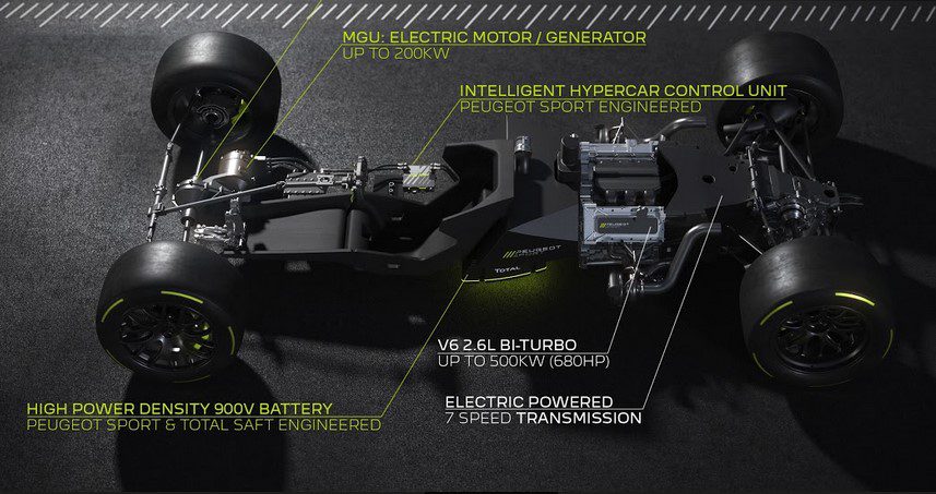 Peugeot Total Hybrid