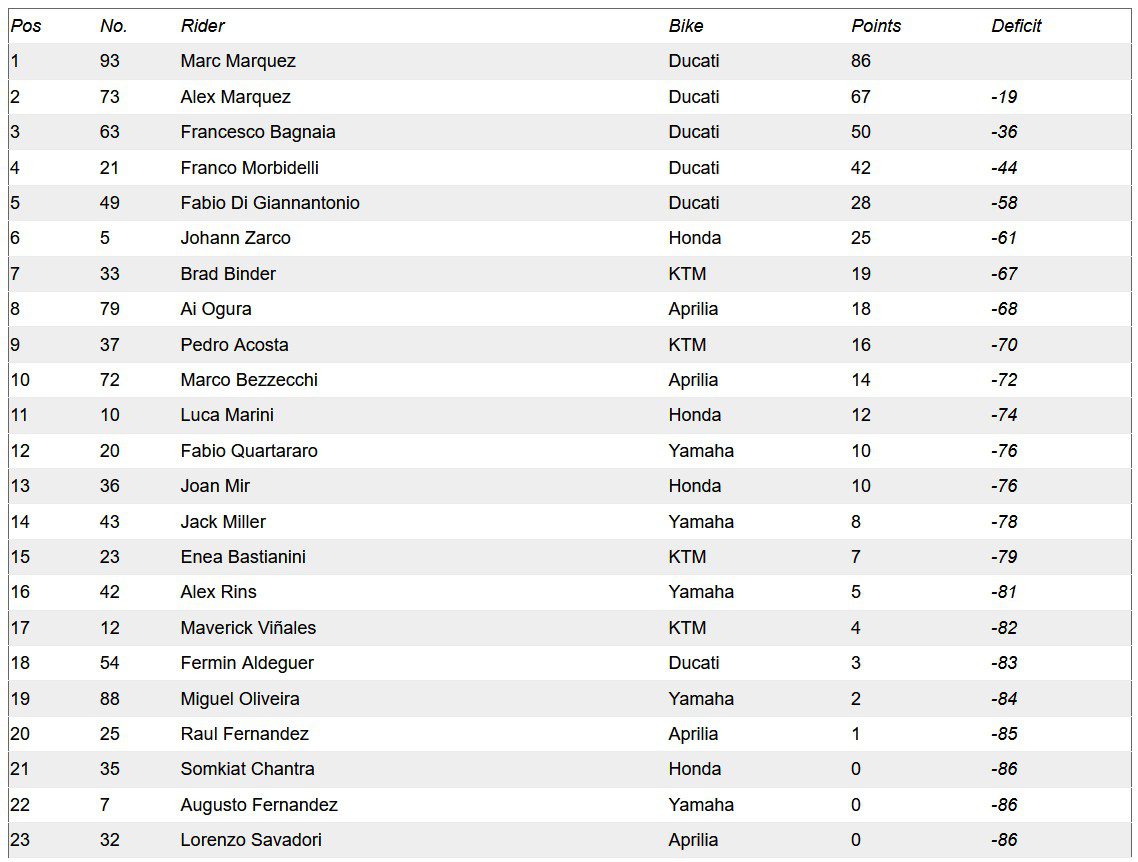 Marc Marquez Raja COTA Austin
