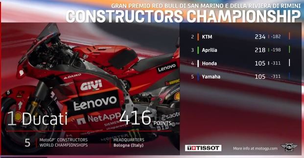 Martinator Pecco Misano