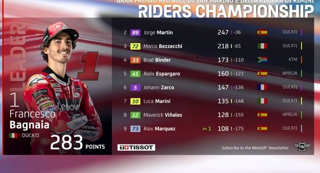 Martinator Pecco Misano