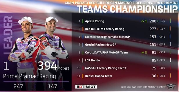 Martinator Pecco Misano