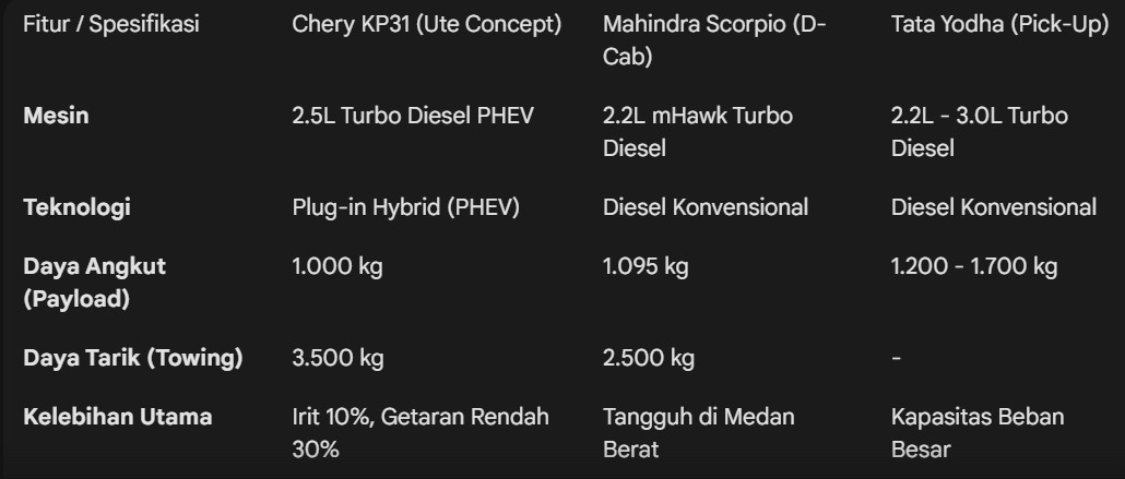 Impor Pick-Up India Chery
