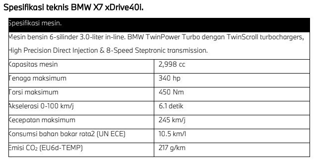 Spek BMW X7