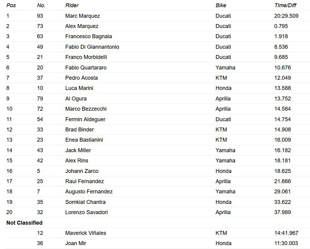 Marc Marquez Raja COTA Austin