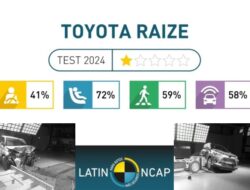 Toyota Raize Latin NCAP