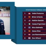 Veda Ega Pratama Kualifikasi Belakang