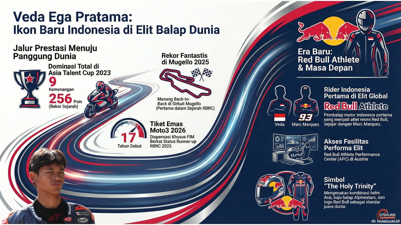 Veda InfoGrafis Veda Ega Pratama Ikon