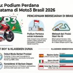 Catatan Veda Pratama Podium Brazil