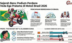 Catatan Veda Pratama Podium Brazil