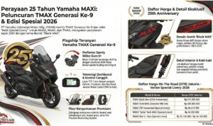 Infografis Yamaha MAXi