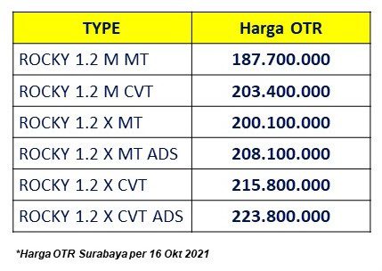 harga Rocky