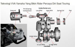 teknologi VVA Yamaha