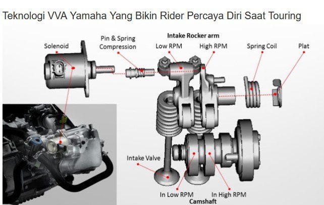 teknologi VVA Yamaha